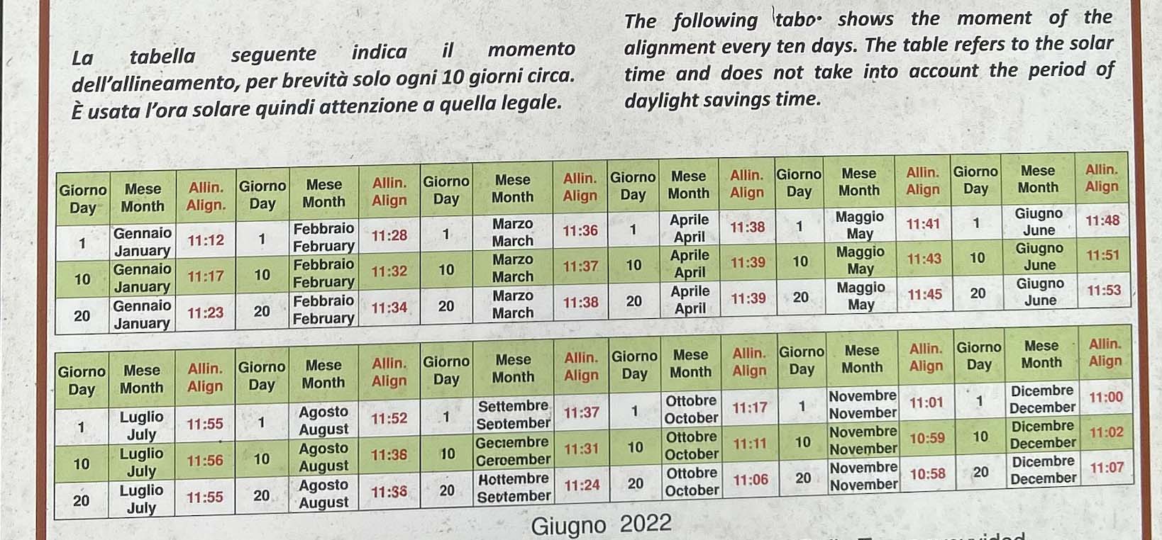 Table showing sundial alignment times over the year